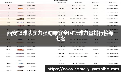 西安篮球队实力强劲荣登全国篮球力量排行榜第七名